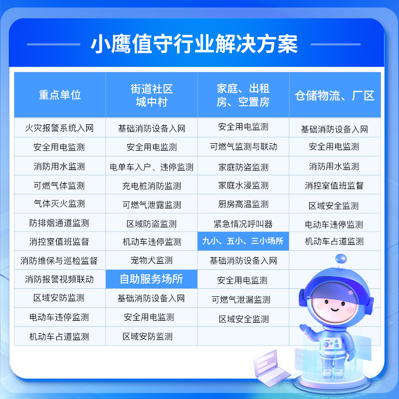 Cámara de reconocimiento de llamas AI 500W Remota Solución de servicio manual para detección de incendios de pila de carga de cobertizo