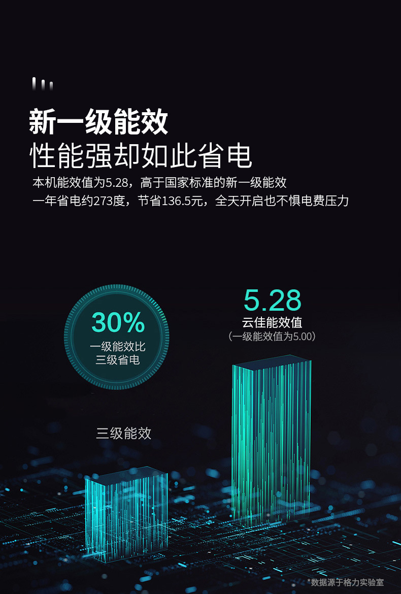 格力-9