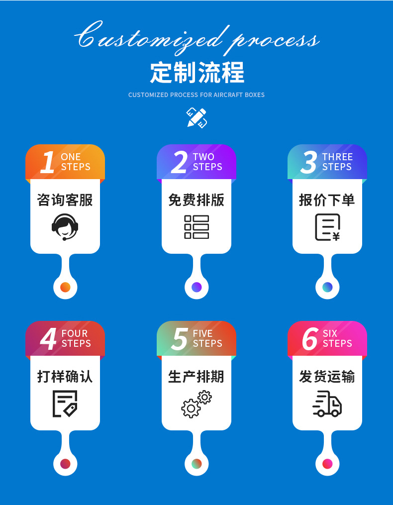 飞机盒ins风高颜值