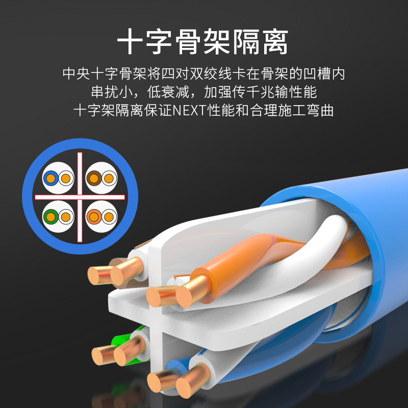 Direct Manufacturer Sales of UTP Cat6E Gigabit Ethernet Cable, Copper High-Speed Network Cable, Computer Network Cable