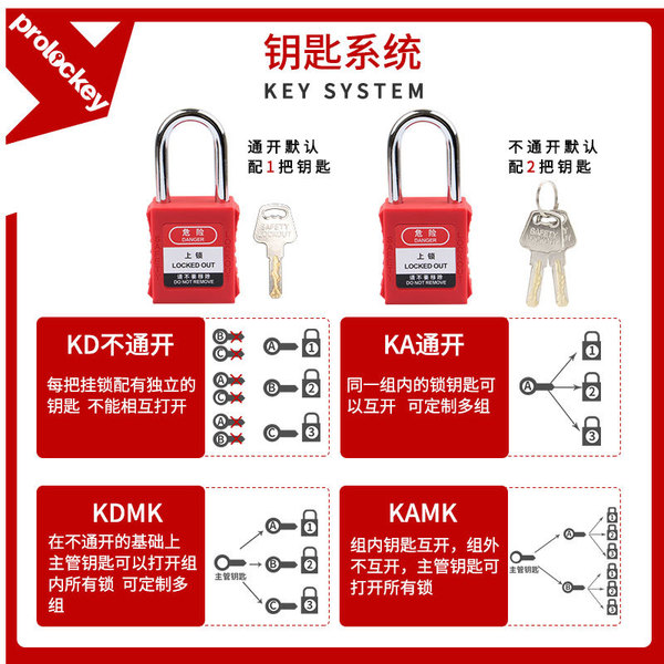 Loco Industrial Safety Hanging Lock Tongkang Loto Loto Locked…