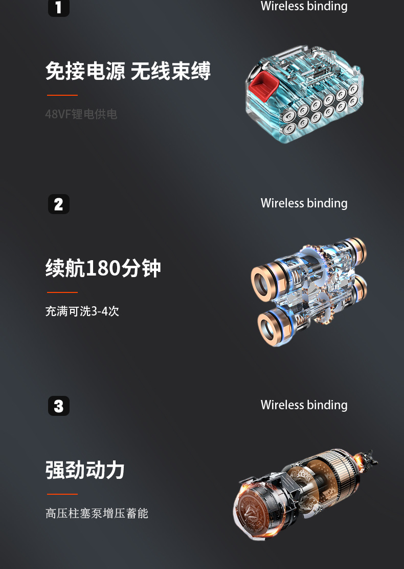 Wireless Car Washing Machine household cross-border wholesale car washing artifact portable lithium electric car washing gun high pressure car washing machine battery