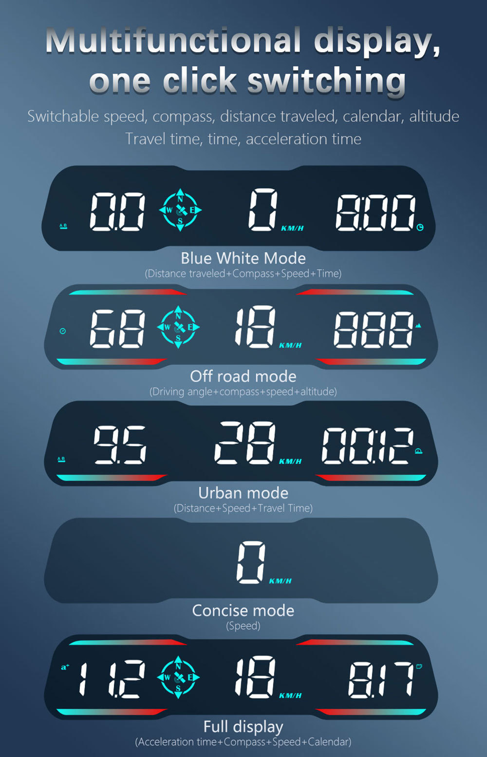 Car-mounted HUD head-up display, universal for cars, with Beidou GPS speedometer, multifunctional, high-definition, traditional Chinese, Hong Kong and Taiwan