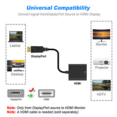 Manufacturer Direct Sales DP to HDMI Cable Large Shell High Definition 1080P Adapter DisplayPort to HDMI