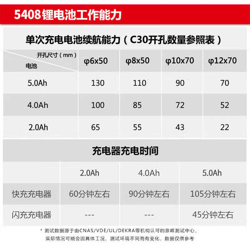 Dayou Dayou5408 martillo de litio sin escobillas taladro de perforación de hormigón de doble función martillo eléctrico