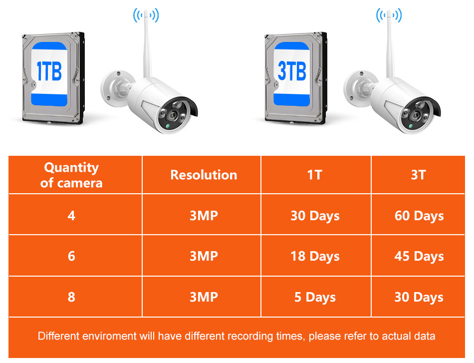 无线监控设备套装 4路8路录像机NVR网络摄像头 720P1