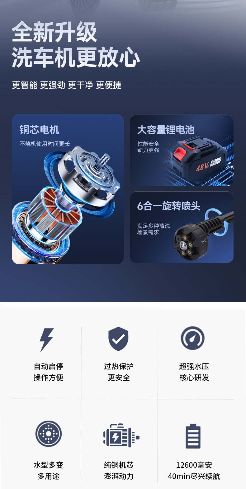 [New Double Pins] Wireless Car Washing Machine Portable Car High Pressure Water Gun Lithium Battery Home Car Washing Handy Gadget