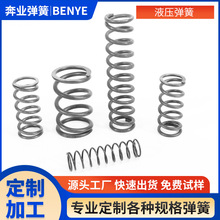 汽车配件压缩弹簧防撞减震工业压簧圆柱压力小弹簧定制厂家
