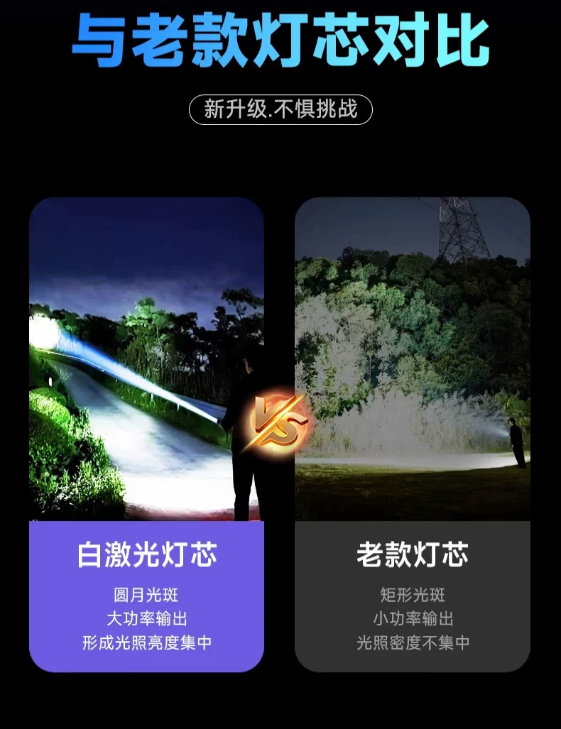 Second-generation New Silver Dragon High-Brightness Flashlight Outdoor Intelligent Display Multi-Function New Green Dragon Aluminum Alloy Work Light