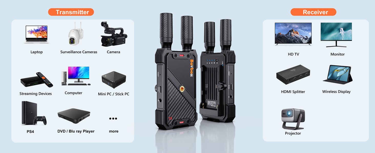 HDMI Wireless Extender 400m One-to-Multiple Reception 1080P HD Video Transmission Portable Outdoor Wireless HDMI