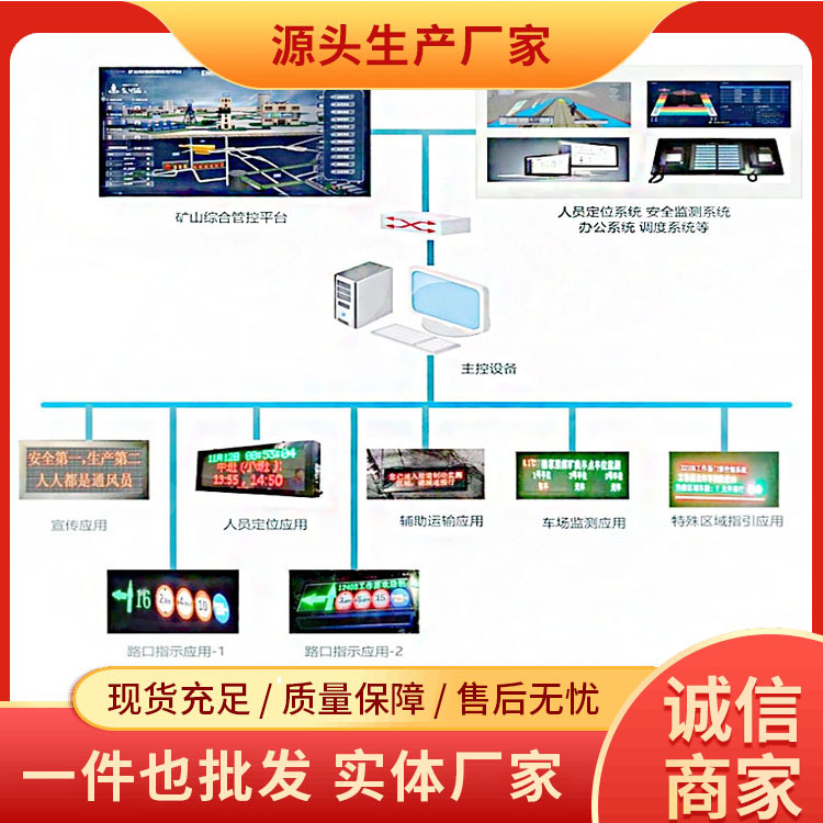 矿用信息引导及发布系统井下逃生路线指引矿用信息引导及发布系统