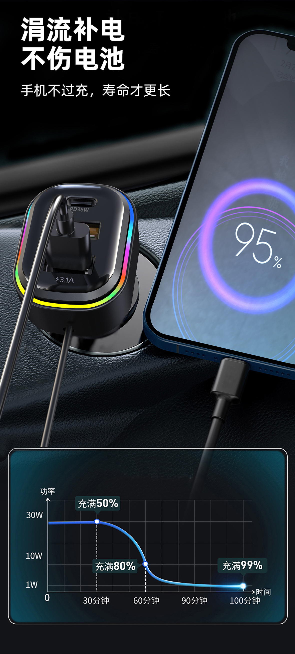 Customized Cross-Border Multi-Port Car Charger with Cable, Colorful Lights, Transparent Car Charger, Car Rear Mobile Phone Wired Charging