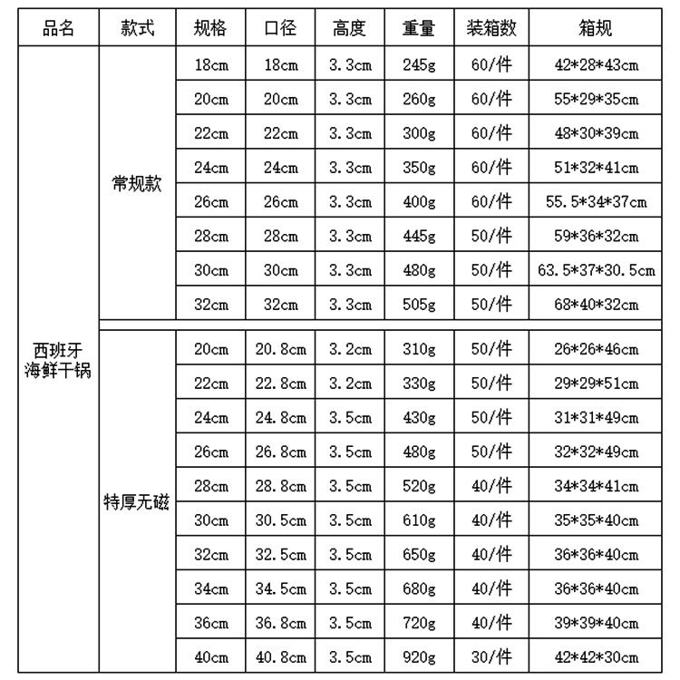 韩式部队火锅西班牙海鲜干锅专用锅金色锅仔不锈钢酒吧鼎小火锅详情1