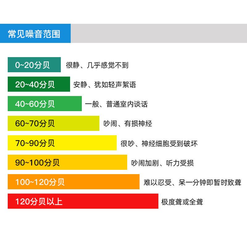 便携式手持充电噪音检测分贝仪室内室外分贝噪声音量测试 720B