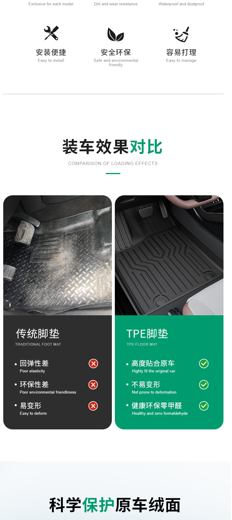 Suitable for BYD, TPE custom-made car mats, automotive-grade craftsmanship, eco-friendly material, zero formaldehyde, non-slip and wear-resistant