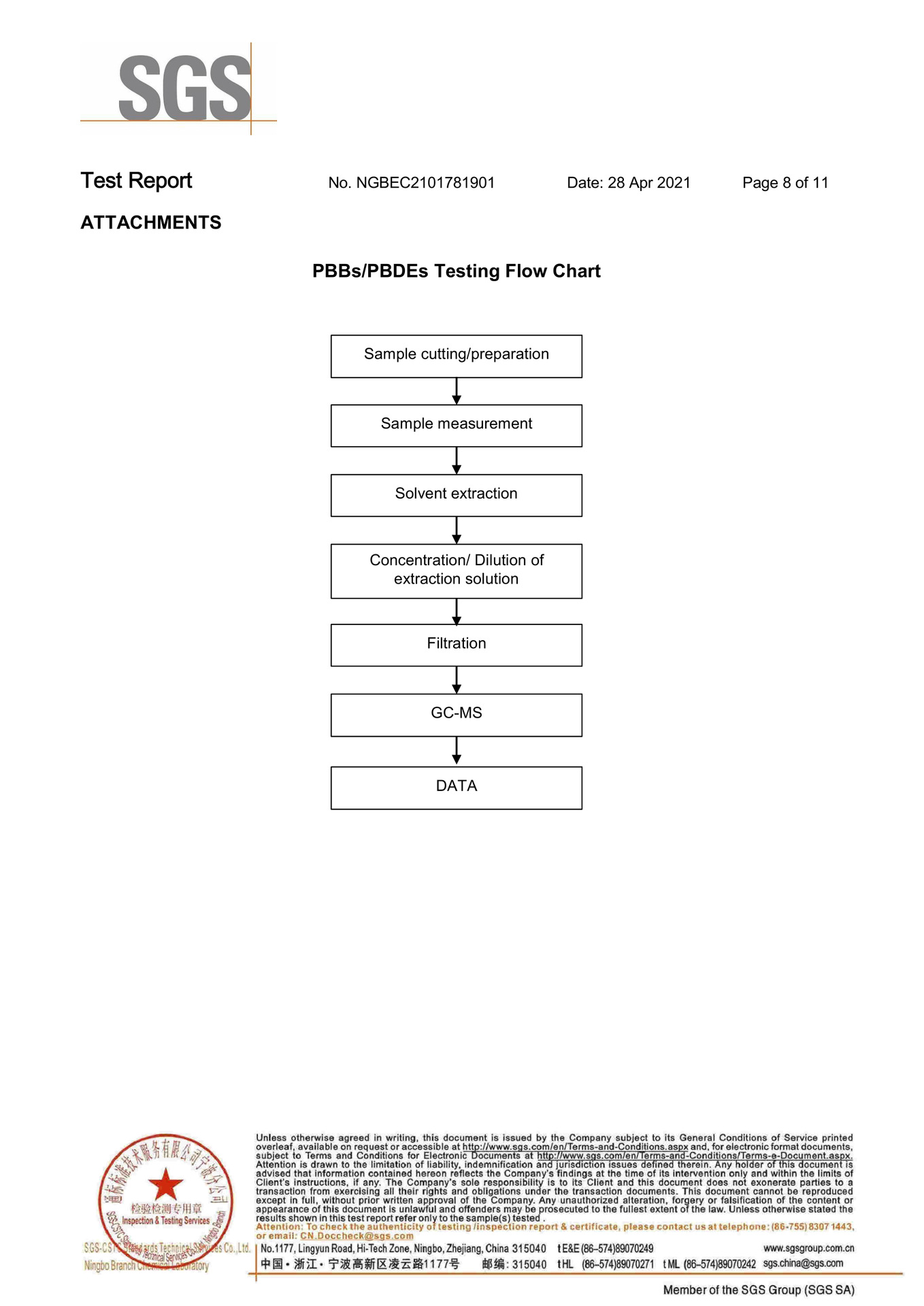 正拓tpesgs中文报告_07