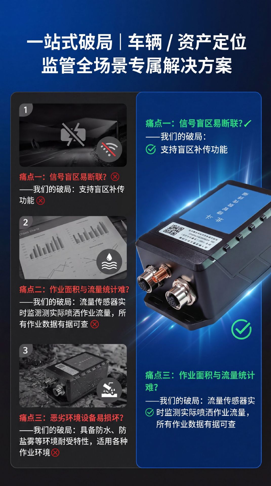 Directly Supplied from the Manufacturer, the Beidou Positioning Drone for Agricultural Machinery Is Used for Plant Protection and Spray Area Statistics, with Beidou Gps Locator