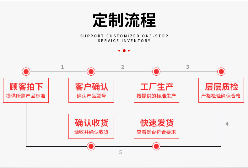 手钳式封口机塑料袋铝箔封口机手提式封口机宽边上下加热厂家详情2