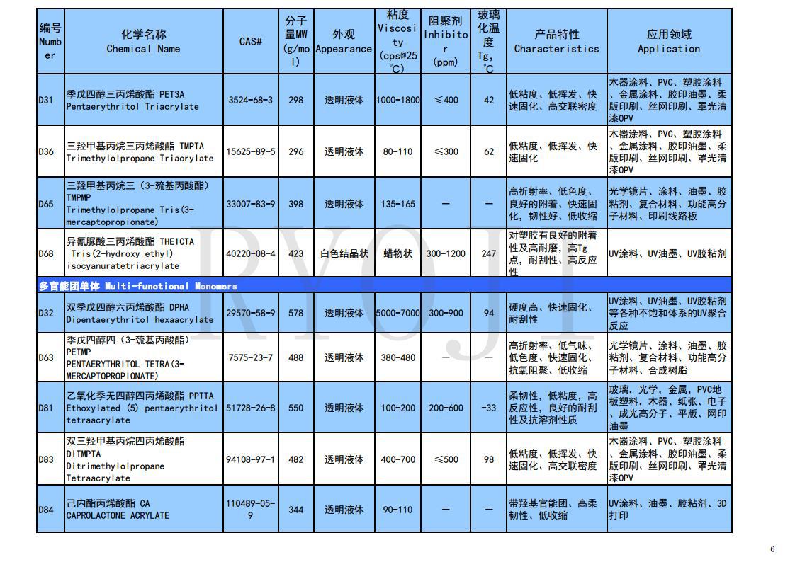 单体产品目录2023.03.07jpg_Page6