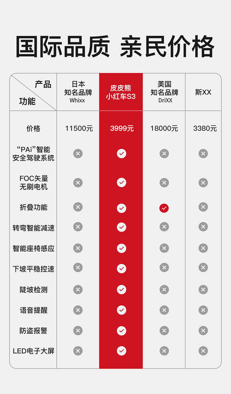 O1CN01r3u2gG1HNG2q6BU7k_!!2217927570745-0-cib.jpg?sign=504190_MzY0MTI2MDE4