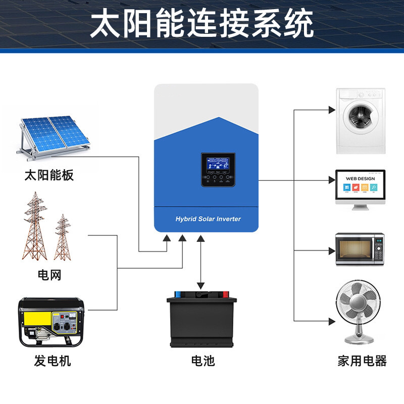 新型ハイパワーMPPT純正弦波2.2K-10.2KW 48vオフネット逆制御一体型光発電インバータ|undefined