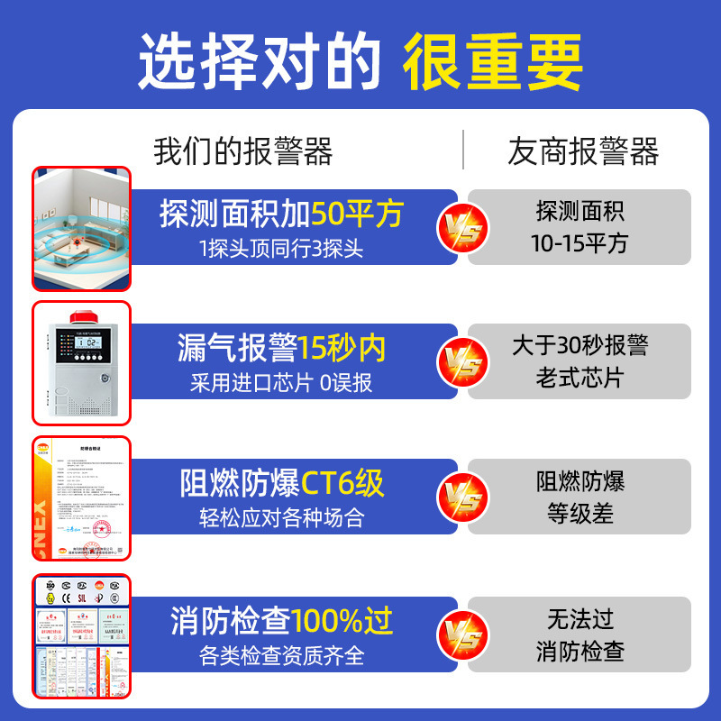 可燃性ガス検知器 工業用防爆音光酸素一酸化炭素検知器 有毒ガス警報器|undefined