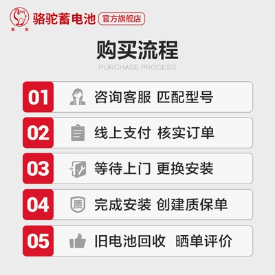Hongguang Changan Civic Baojun – Car battery/battery