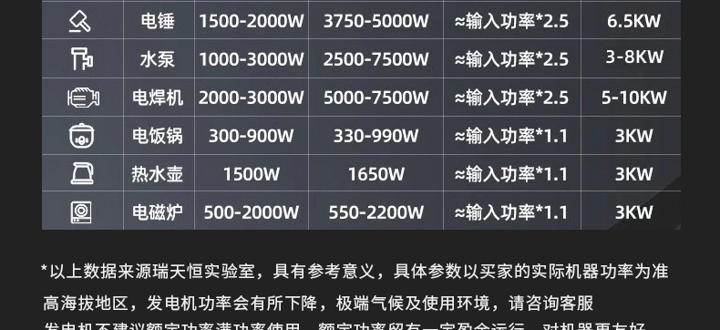 Variable frequency gasoline generator portable portable 220V household 6KW small outdoor camping mute 2.5/3.5/4/8