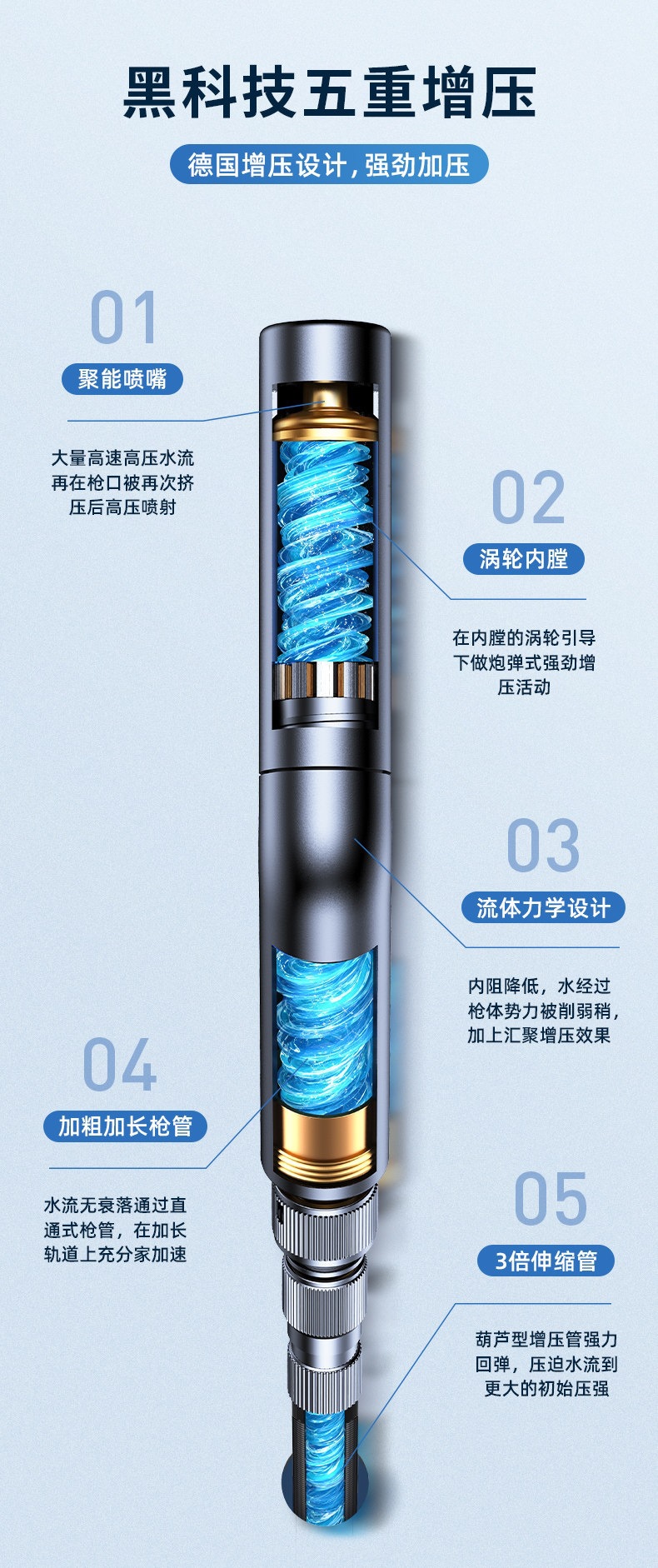 Suitable for car wash water guns, high-pressure household floor and yard cleaning, 2025 nozzle, super powerful pressure-boosting tool, retractable