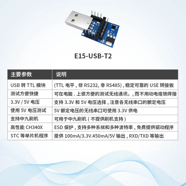 Compatible module, E32, 170/900/, T20, T30, T33