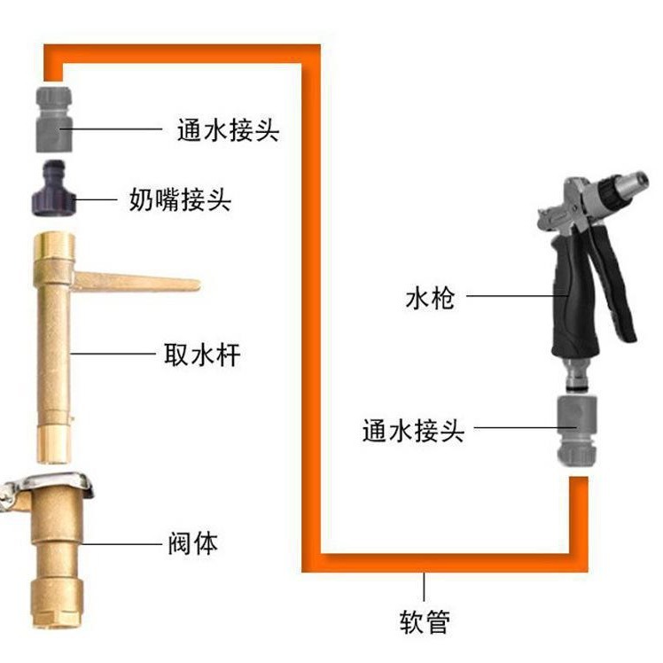 Fuente de la fábrica latón válvula de admisión de agua rápida 6 puntos DN201 pulgadas DN25 jardín Greening césped lavado de coches Extractor de agua
