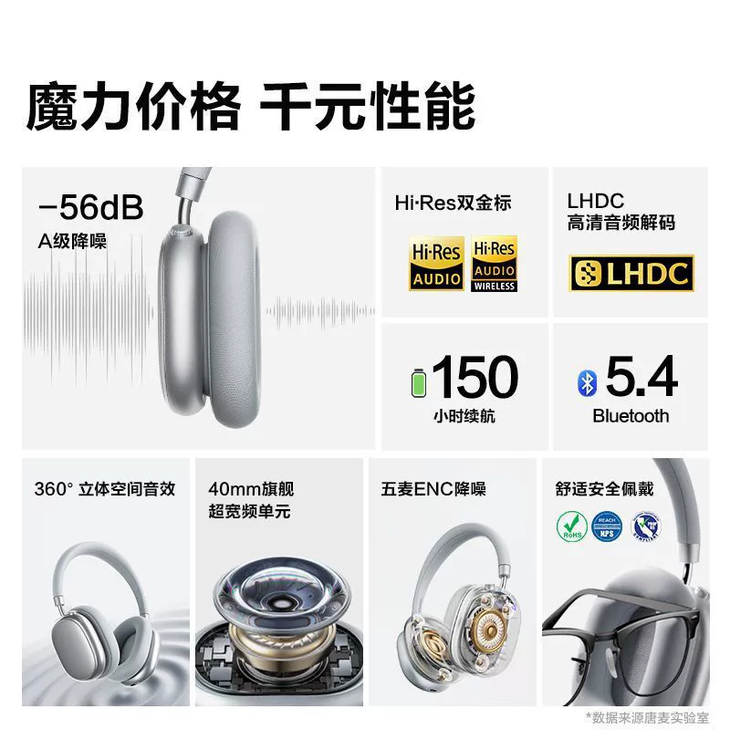 Наушники с активным шумоподавлением H5 Max, Bluetooth гарнитура, бездротовые игровые наушники Esports, ультрадлинная батарея, новый модел 2025