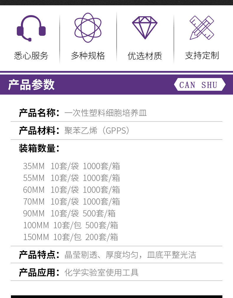 一次性塑料细胞培养皿-详情页-3_02.jpg