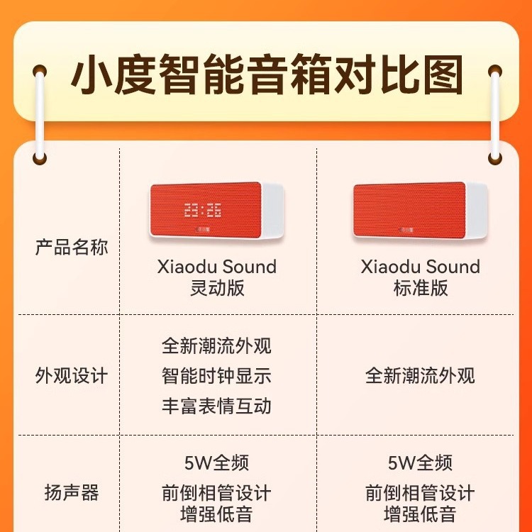 Умный динамик Xiaodu 1C красный