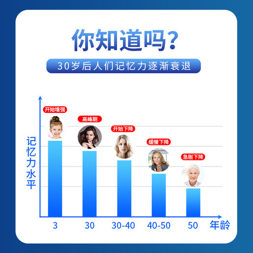 Ginkgo Biloba Seed Oil Gel Candy with Nervonic Acid for Distribution