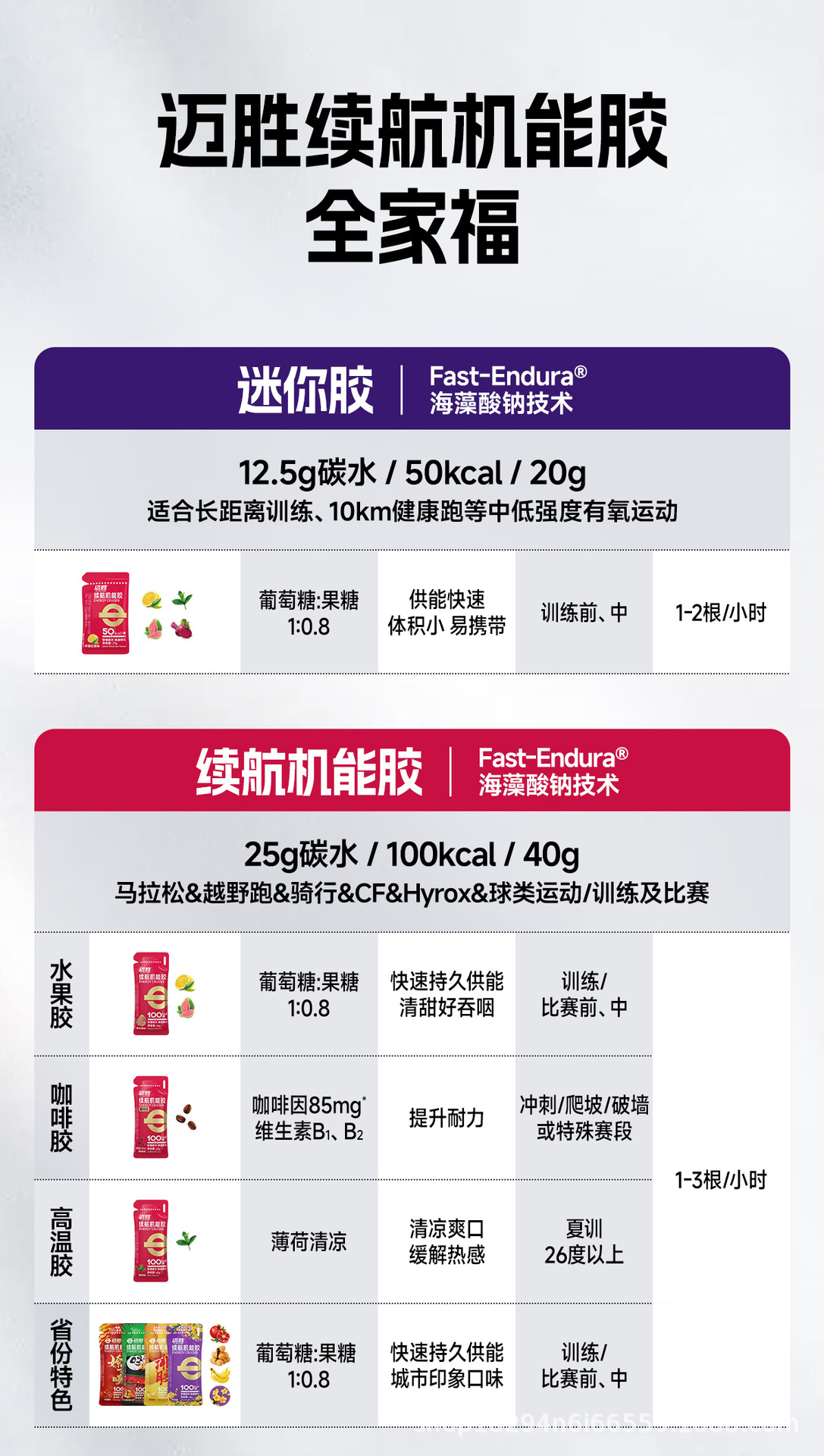 迈胜能量胶马拉松骑行越野跑步运动补剂电解质盐丸续航机能胶-阿里巴巴