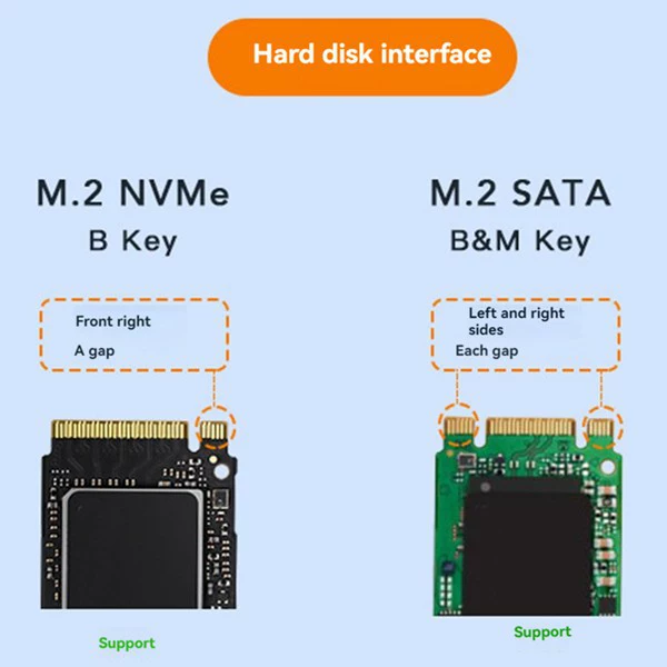 Коробка для дискового массива M.2 NVMe/SATA с двумя протоколами, RAID, твердотельный SSD, мобильная жесткая дисковая коробка 20G высокой скорости