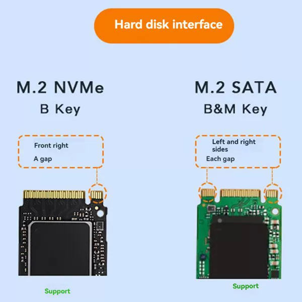 Коробка для дискового массива M.2 NVMe/SATA с двумя протоколами, RAID, твердотельный SSD, мобильная жесткая дисковая коробка 20G высокой скорости