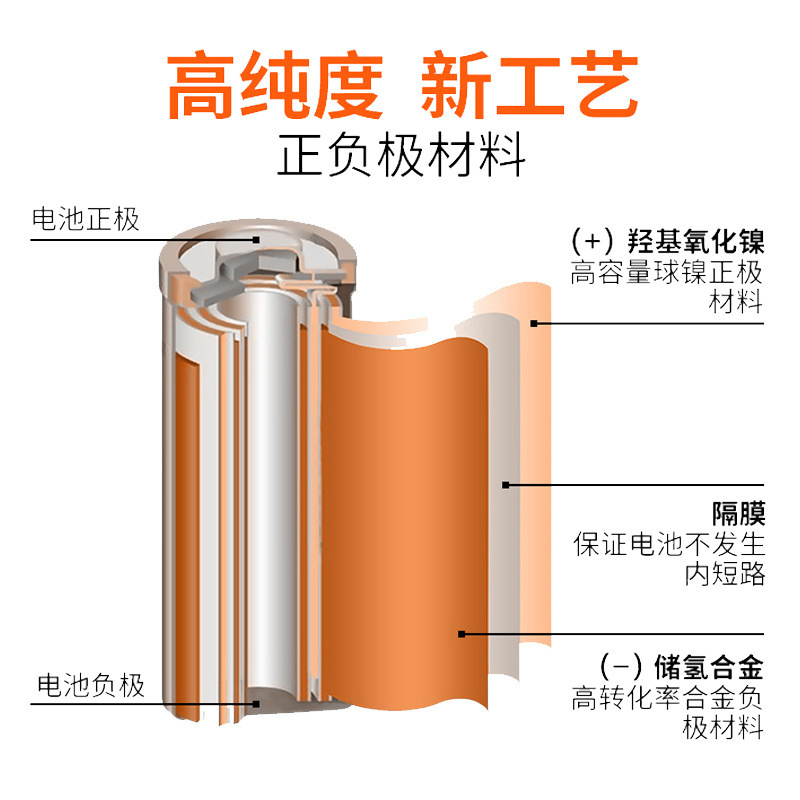 Nanfu No. 5 and No. 7 Rechargeable Batteries 1.2V Durable Type Nickel-Metal Hydride Available for Wholesale with Large Capacity