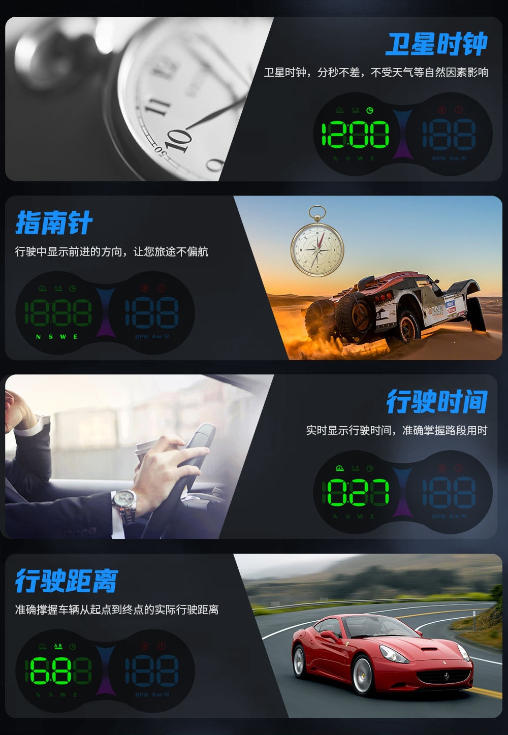 New dual-dial HUD head-up display speedometer with KM/MPH speed switch, direct from the manufacturer, G27