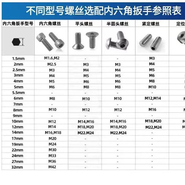 Long hexagonal ball head, wrench, bike, tools set, wholesale