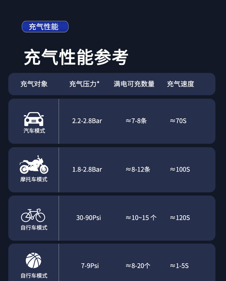 Cross-Border Wireless Car Air Pump, Smart Portable Electric Vehicle and Bicycle Tire Automatic Inflator Wholesale