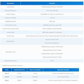 1套 颜色：图片色 材质：塑料 LoRaWAN US915频段通讯模块 P2P通