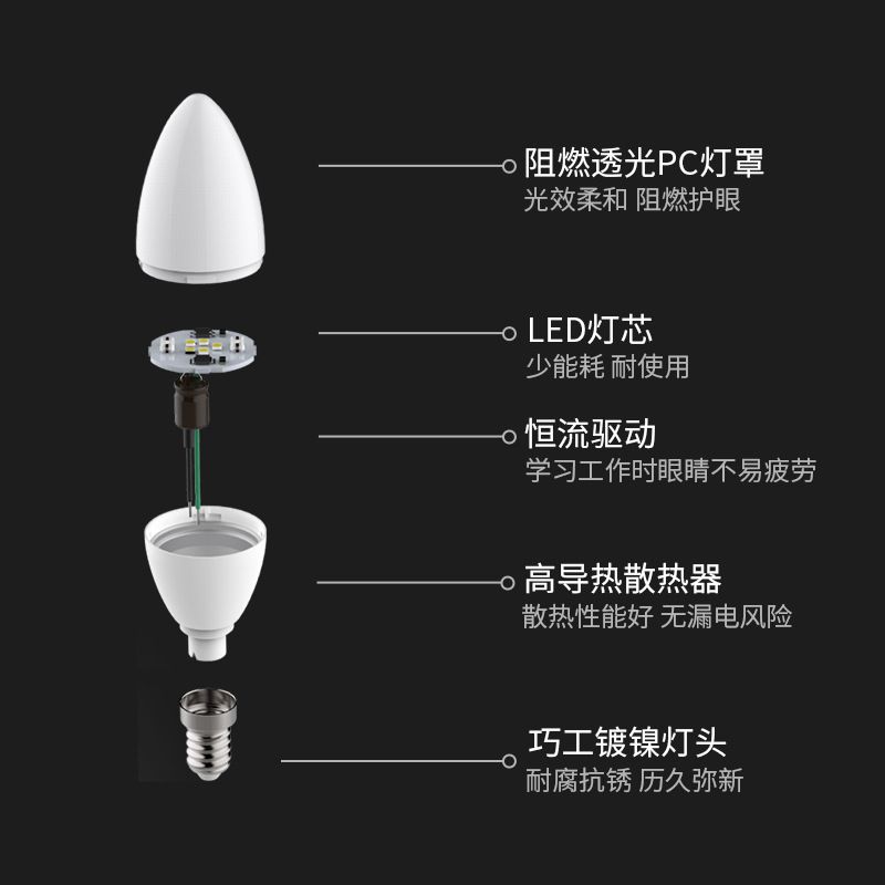 Foshan iluminación LED vela bombilla E14 tornillo bombilla hogar Super brillante ahorro de energía araña de cristal señaló bombilla luz trasera