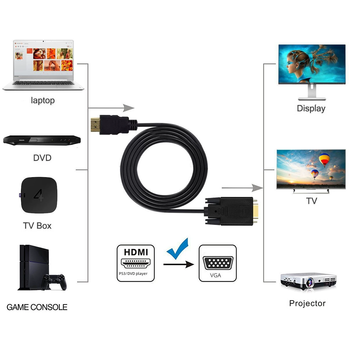 HDMI к VGA с чипом подключение компьютера дисплей высоко - определение линия HDMI к VGA преобразователь кабель