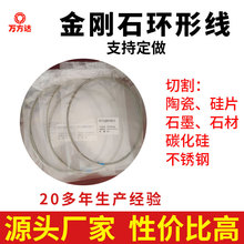 ����K��и�̼���� ��C�մ� ʯī��Ƭ��ʯ�ͻ���Ͻ���ʯ�h�ξ�