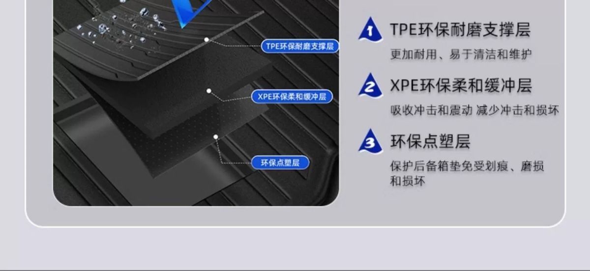 Suitable for Volkswagen Lavida Trunk Mat 25 New Tpe Trunk Mat PLUS Surrounding Auto Products