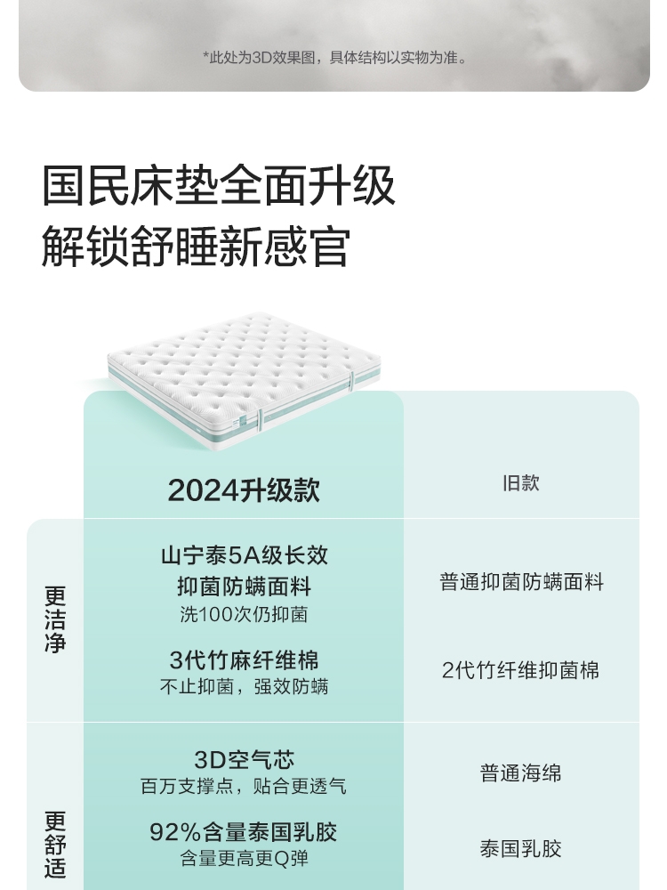 CD200B组合-商品详情750-床垫 CD200B CD200C CD200D_05.jpg