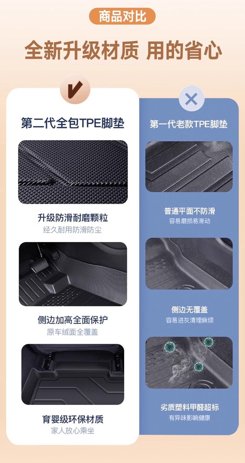 Suitable for Tiggo 8Pro Floor Mats Tpe Chery Special 25 Five-Seater Surround Seven-Seater Trunk Mat Decorative Interior