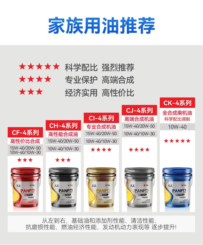 Suitable for Panfu genuine diesel engine oil, fully synthetic engine oil, diesel oil for micro-tillers, trucks, forklifts, etc